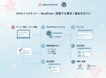さくらインターネットWordPressやり方｜初心者の始め方